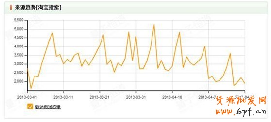 淘寶創想:鉆展你不得不解的10個疑問