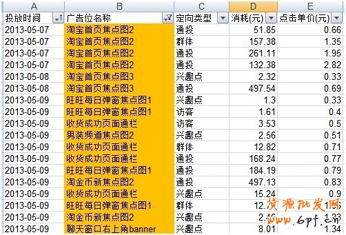 淘寶創想:鉆展你不得不解的10個疑問