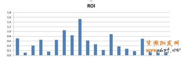 跨20個(gè)品牌的麥麥聯(lián)合營(yíng)銷如何煉成