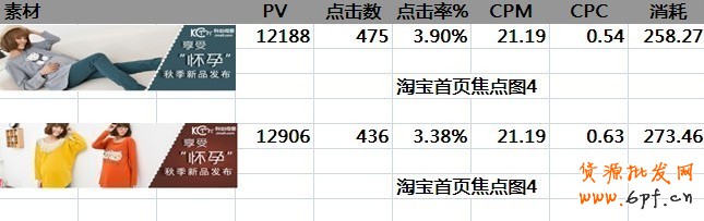 鉆展的一點心得,讓你從1塊的CPC做到0.2
