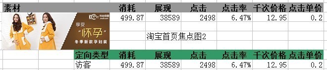 鉆展的一點心得,讓你從1塊的CPC做到0.2
