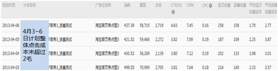  【亮鉆課程】首焦被遺忘的時間真是寶貝！