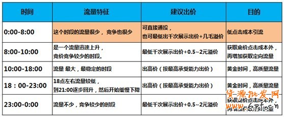 【亮鉆課程】首焦被遺忘的時間真是寶貝！