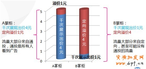 【亮鉆課程】新客戶課程—鉆展競(jìng)價(jià)成功投放鉆展攻略