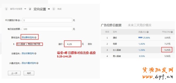 【亮鉆課程】新客戶課程—鉆展競(jìng)價(jià)成功投放鉆展攻略
