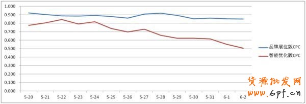 【亮鉆計劃】智能優化版大盤數據