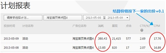 【亮鉆課程】新客戶課程&mdash;案例報表解析