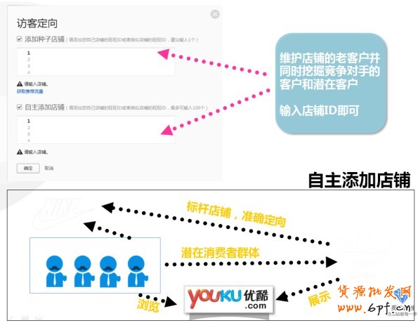 【亮鉆課程】&mdash;&mdash;全網計劃智能優化版