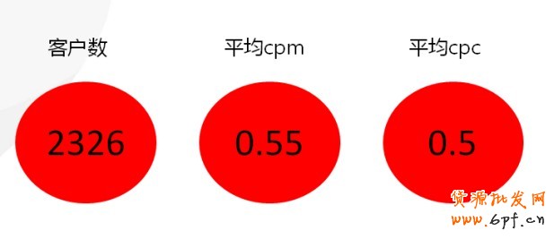 【亮鉆課程】&mdash;&mdash;全網計劃智能優化版