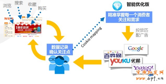 【亮鉆課程】&mdash;&mdash;全網計劃智能優化版