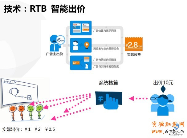 【亮鉆課程】&mdash;&mdash;全網計劃智能優化版(鉆立方)