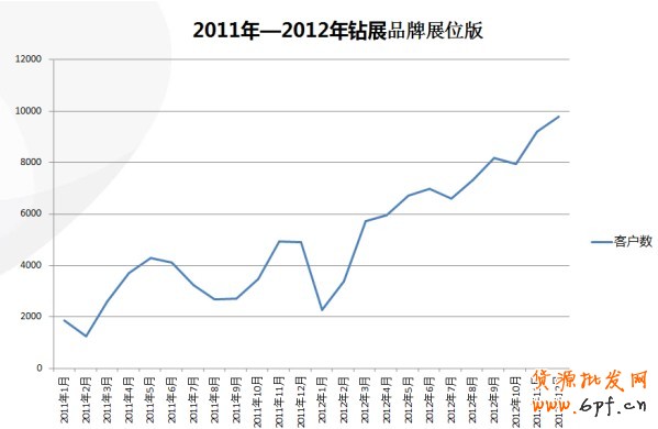 【亮鉆課程】&mdash;&mdash;全網計劃智能優化版