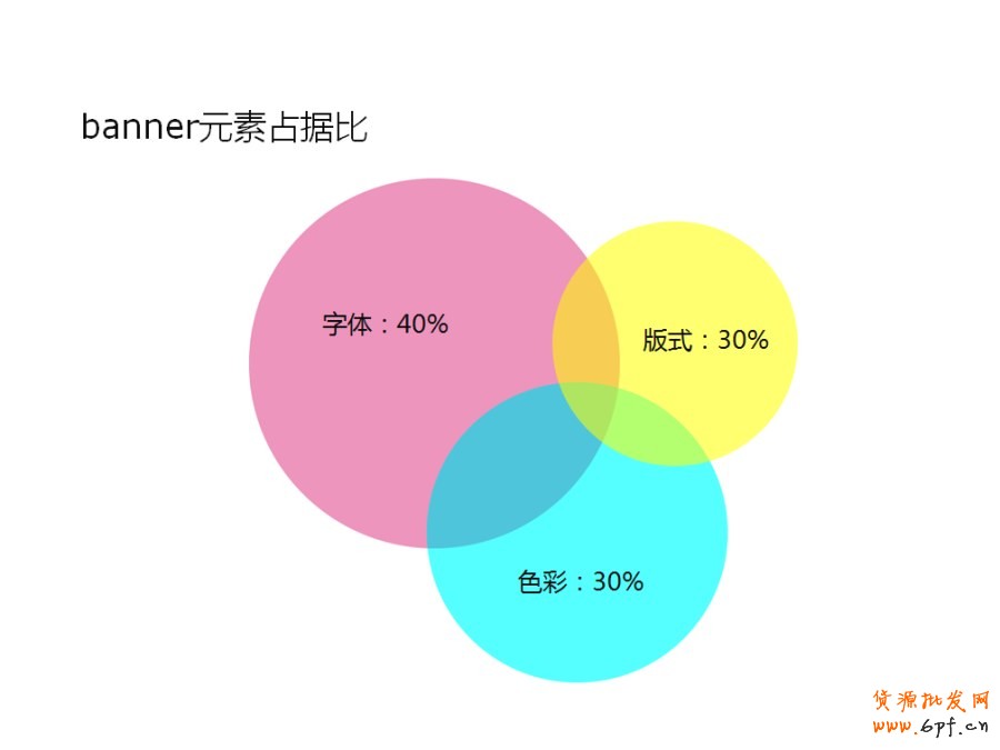 ps培訓&mdash;怎樣能設計好的banner