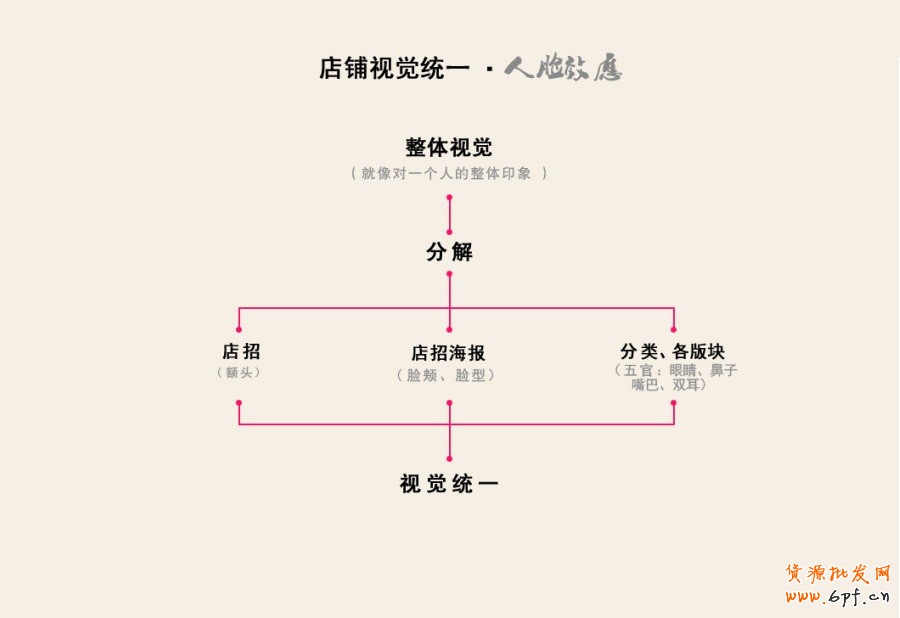 淘寶網(wǎng)店設(shè)計(jì)主色調(diào)統(tǒng)一