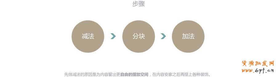 抄現實——快速打造網頁形式感技巧之四