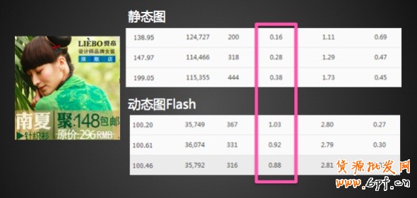 高點擊揭秘！全網計劃沒有FLASH素材？那你就OUT了！