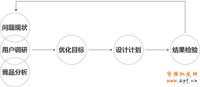 網(wǎng)店頁(yè)面優(yōu)化四部曲 完爆銷量