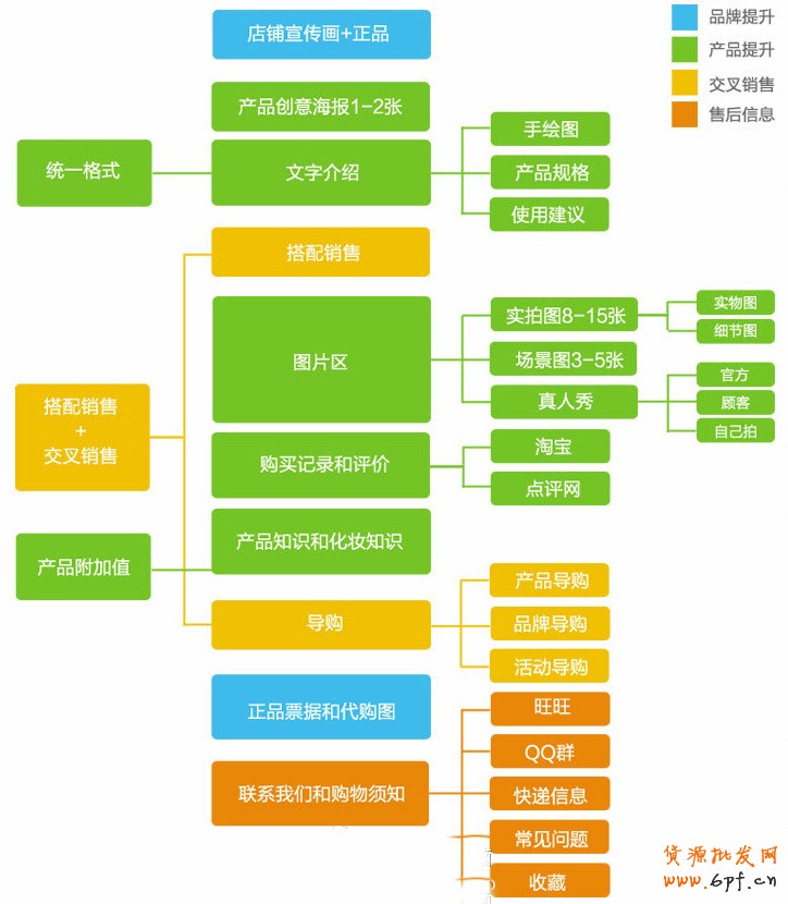 解秘NALA家寶貝詳情頁3米草圖設計