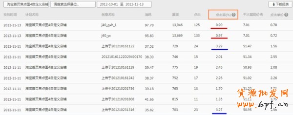 鉆展圖片點擊率