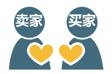 拉近與買家的距離，增加對賣家的信任。