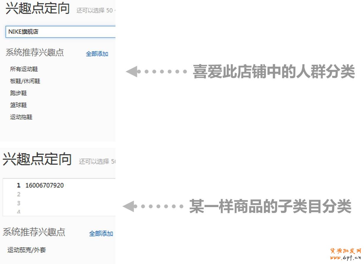 興趣點定向:尋找喜愛這類商品的潛在消費者