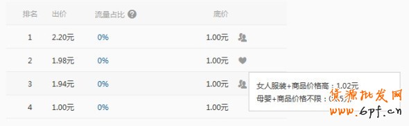 分享:揭秘鉆展群體定向，玄機無處不在，鉆石展位的雙刃劍