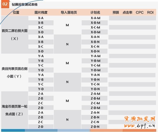 點爆銷量！鉆石展位投放做好規劃