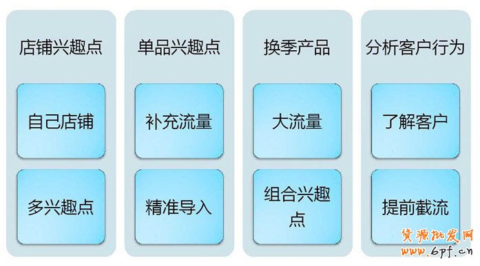 分享:解讀《鉆展興趣點定向》秘密所在