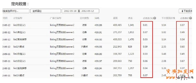 分享:解讀《鉆展興趣點定向》秘密所在