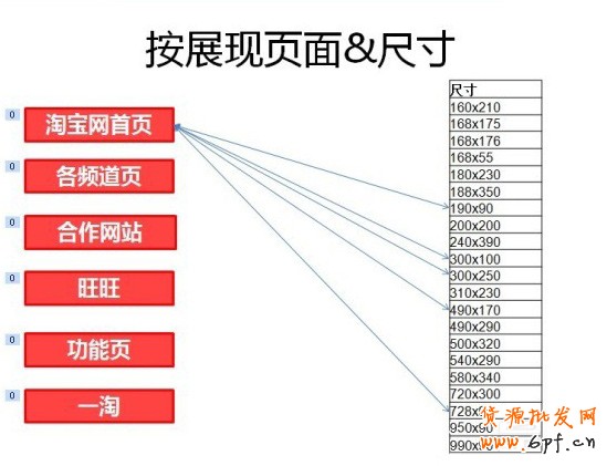 分享:鉆石展位如何選擇廣告位