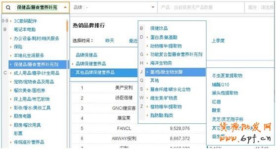 分享：店鋪、品牌等數據類資質需求 