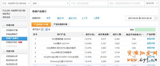 分享：店鋪、品牌等數據類資質需求 