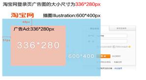 分享：2012年_展示廣告素材審核規則-特殊頁面審核規范