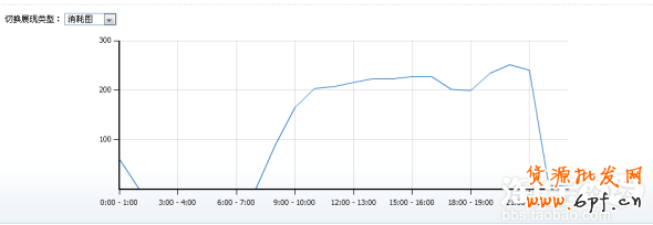 分享:NALA分享鉆展小技巧由店鋪定向優化出價