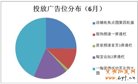分享:小賣家的大心得:商家鉆展投放全過程披露
