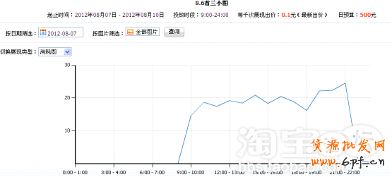 分享：做好鉆展攻守兼備