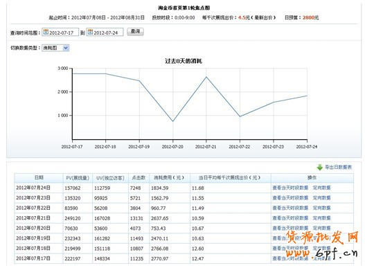 分享： 小二墻裂推薦！金冠店6成的流量來自于鉆展，史上最詳盡的分享一