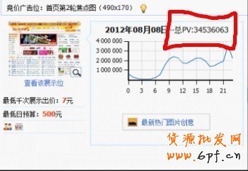 分享：那些年我們一起追過的鉆展定向