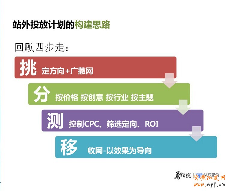 精細(xì)化投放之鉆展新系統(tǒng)站外新玩法:“挑、分、測、移”四步