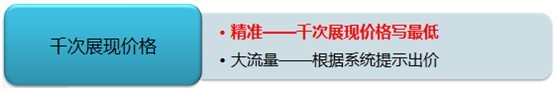 【亮鉆計(jì)劃】首頁(yè)展位投放基礎(chǔ)競(jìng)價(jià)