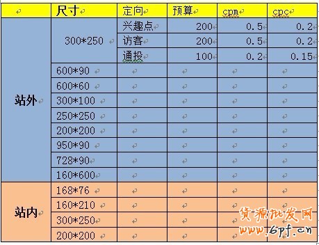  【分享懸賞令】我是如何做全網營銷的