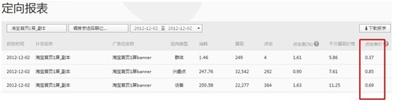 【亮鉆課程】初次鉆展投放成功要點(diǎn)