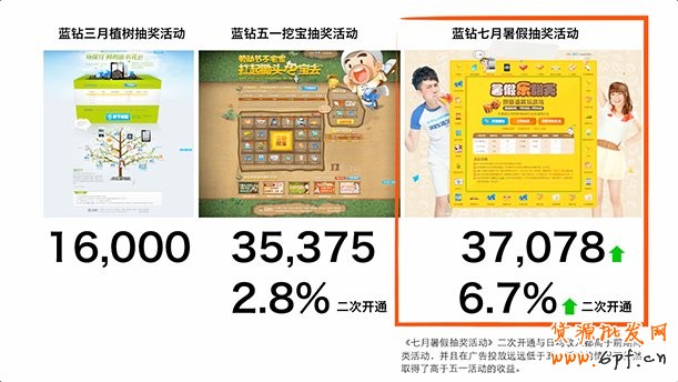 通過視覺營(yíng)銷來達(dá)到傳達(dá)品牌的目的