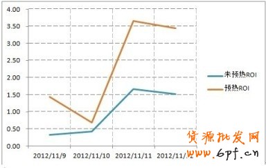 &rdquo;，&ldquo;1212&rdquo;就在眼前，如何打好雙十二這場戰(zhàn)役