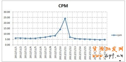 &ldquo;1212&rdquo;就在眼前，如何打好雙十二這場戰(zhàn)役