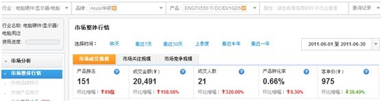 鉆展提供數據資質中店鋪、品牌等數據如何提取