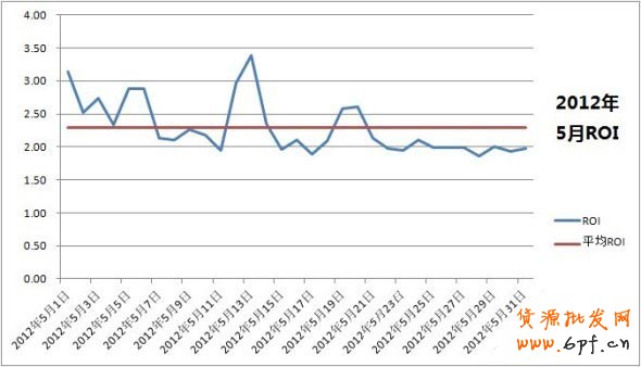 假期的藍海，各位掌柜準備好了嗎？（各種數據透露！！）