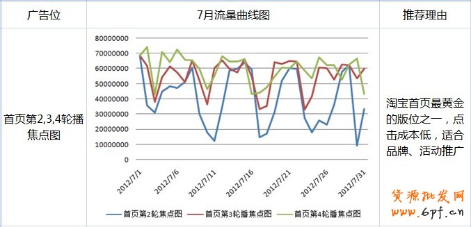鉆展Plus-選擇廣告位