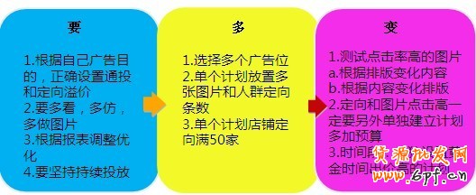 分享： 雙皇冠女鞋店鋪，鉆展崎嶇路&mdash;&mdash;一個賣家的自述
