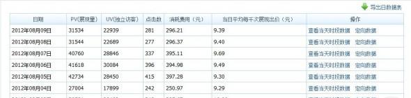 分享：男裝 投放 關鍵位置 選取關鍵 